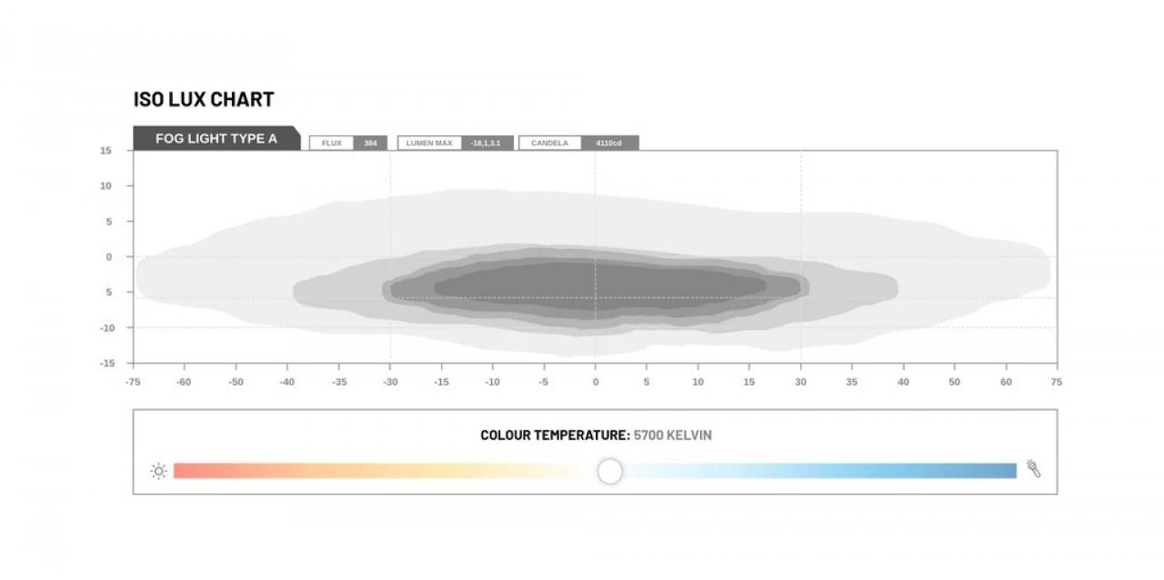 STEDI Universal Nebelscheinwerfer - Type A